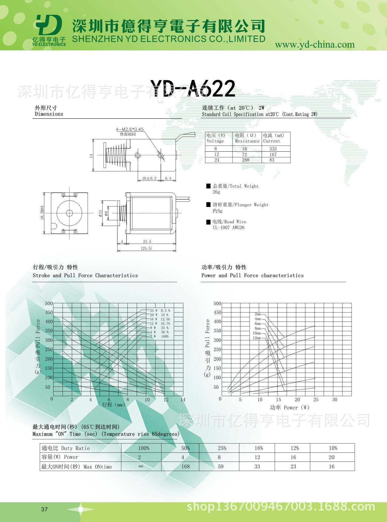 YD-A622