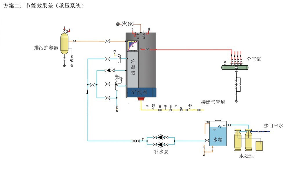 【冷凝余热回收蒸汽锅炉 常州锅炉 热水锅炉 电