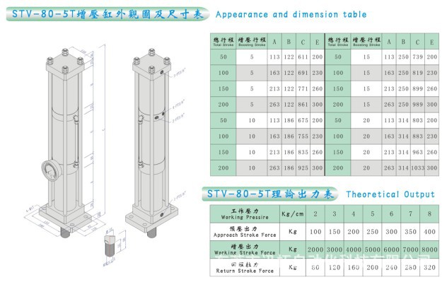 STV-80-5T外观图及尺寸表
