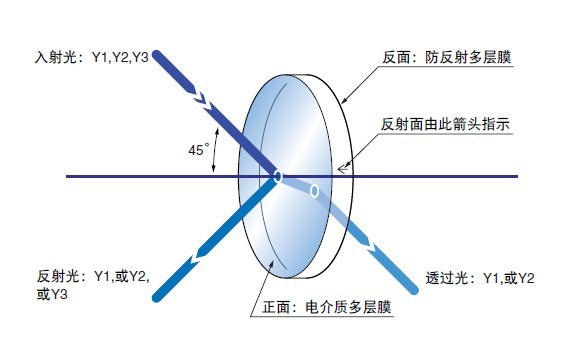 高调波分离器YHS2