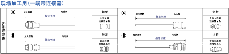 2系列编码器-现场