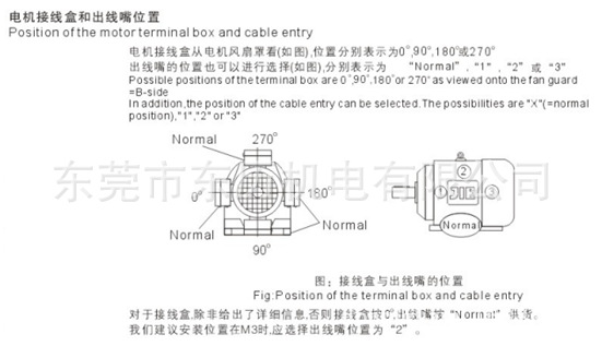 JRTS接线盒位置