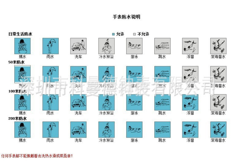 防水意识