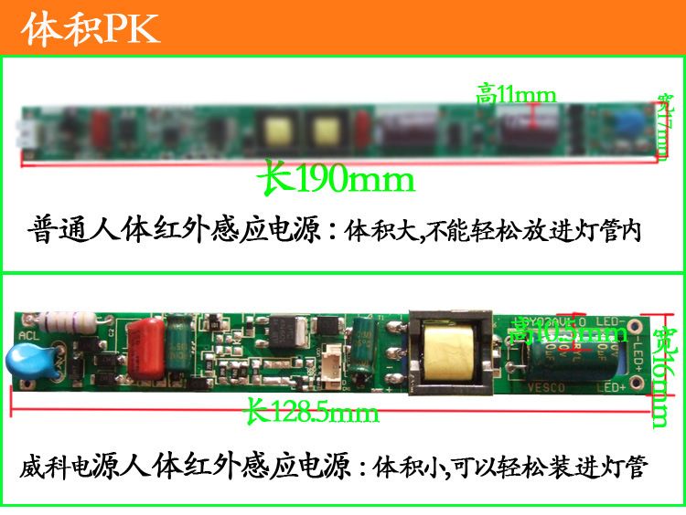 体积PK