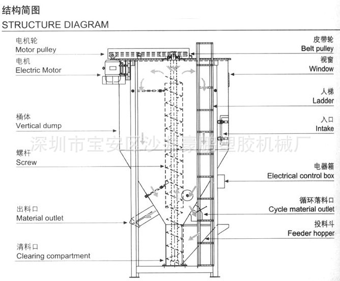 立式搅拌机结构图放内页