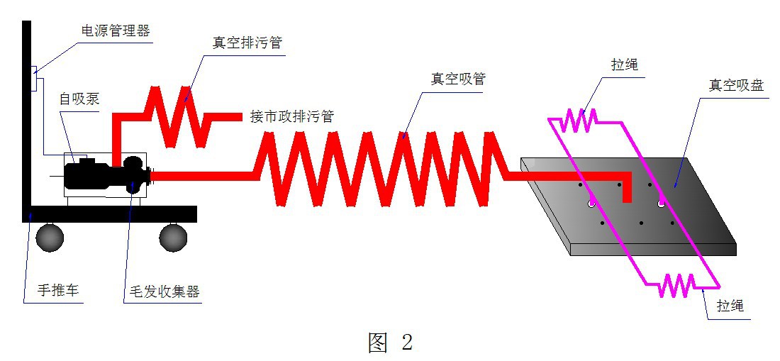 吸污机(手动)