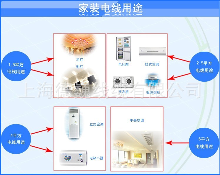 家装电线用途