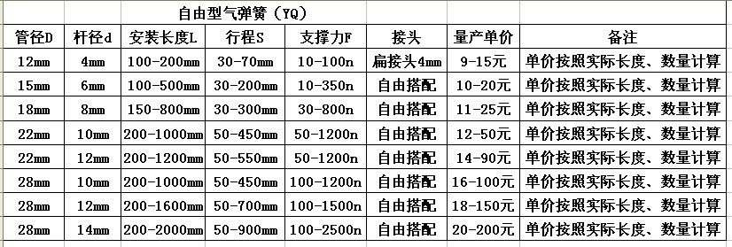 自由型气弹簧规格表