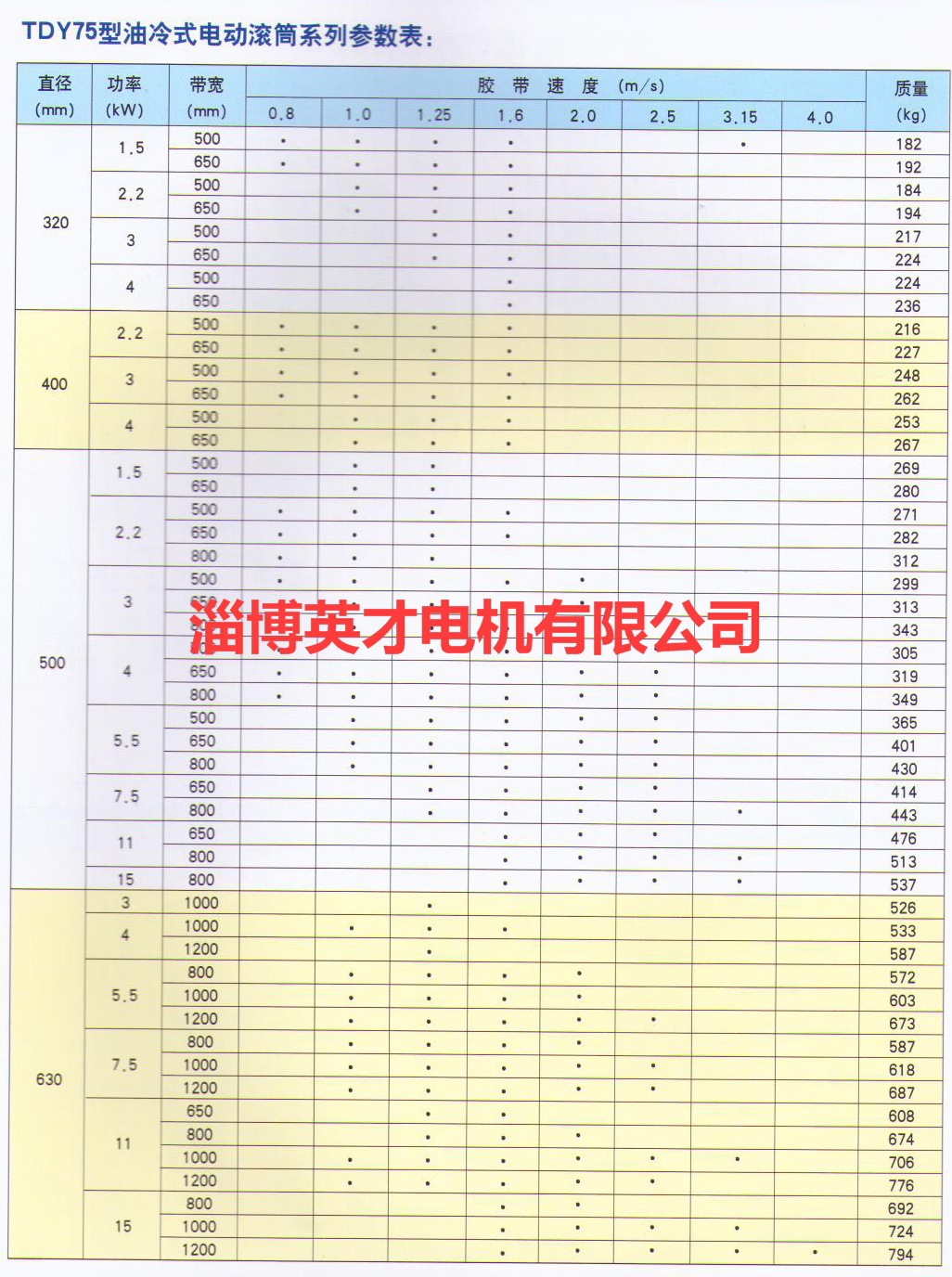 TDY75型油冷式電動