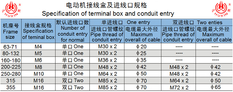 接線盒及進線口規格