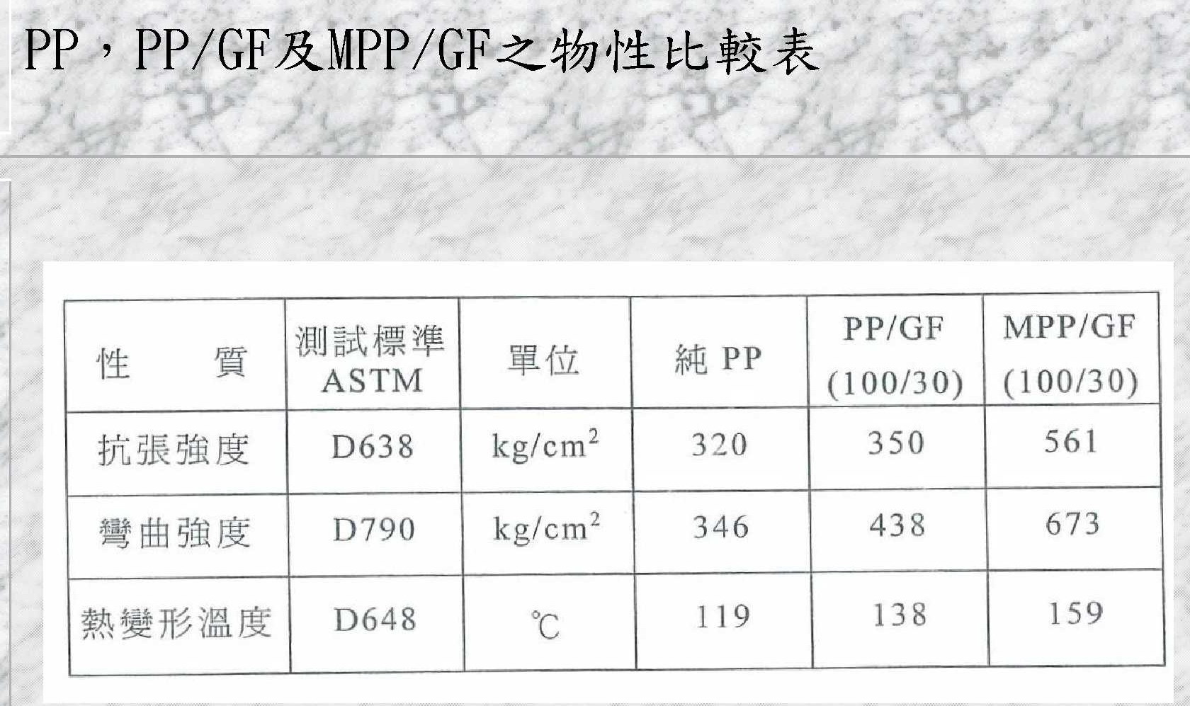 49-PP GF及MPP GF 比较