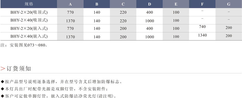 BHY-系列防爆潔凈熒光燈6