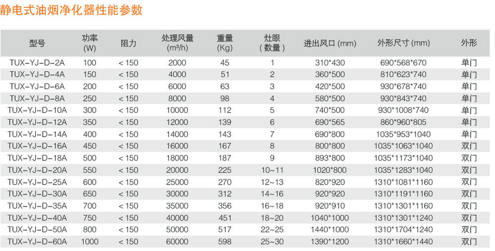 32普通型静电式油烟净化器1