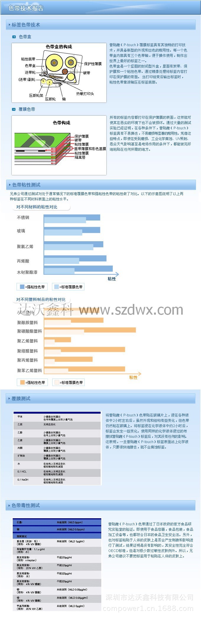 技术报告