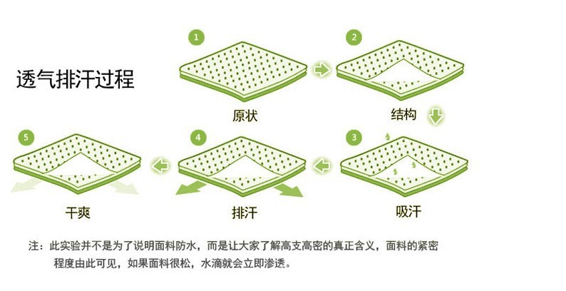 透氣排汗