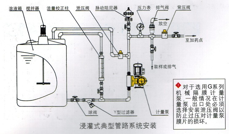  安全阀的压力设定 1,在泵的出口管路上,安全阀的下游安装一