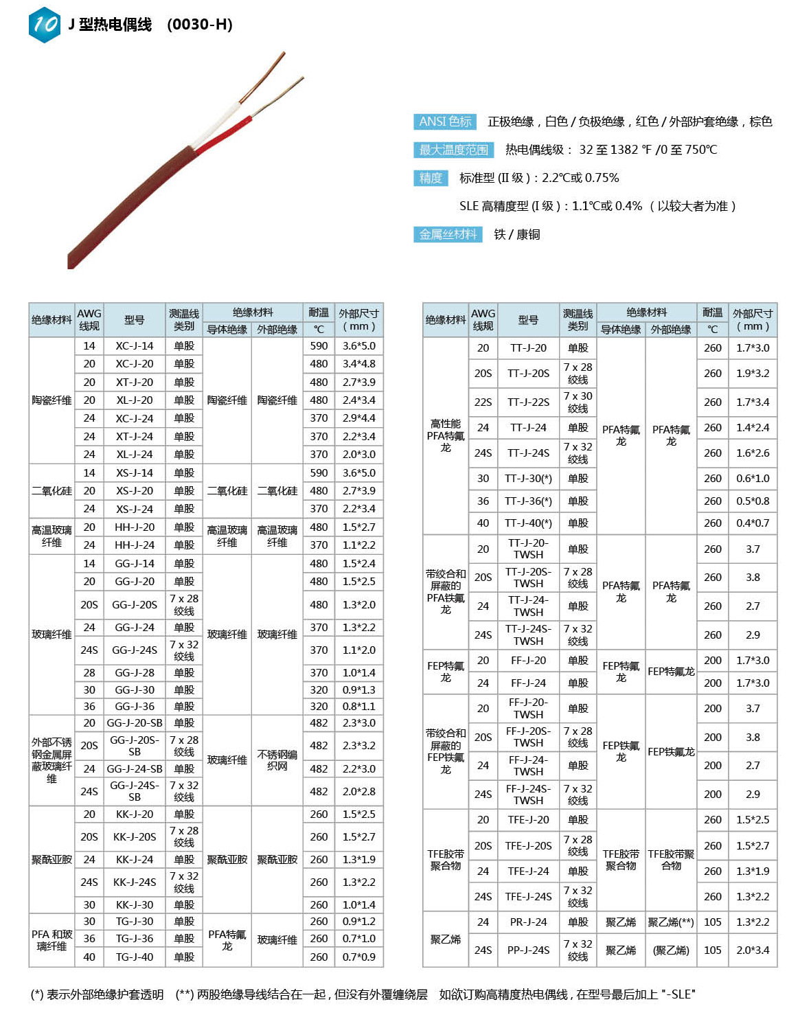 美国omega  J型热电偶线选型