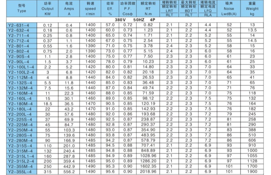 「其他电动机」y2系列三相异步电机 0.55kw 4级 y2-801-4-台州三森机