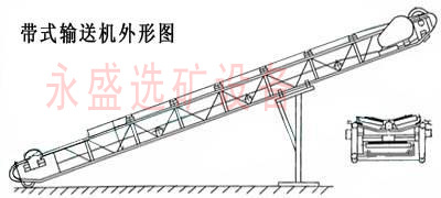 带式输送机