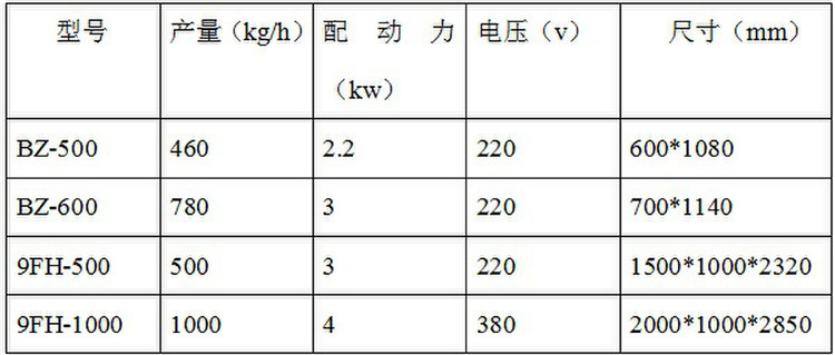 饲料搅拌粉碎机