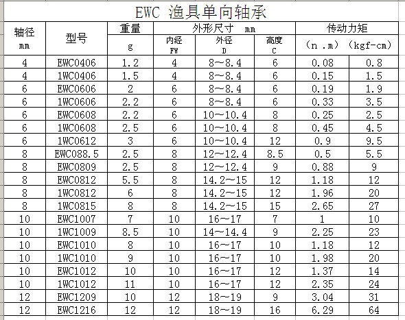 EWC參數-001