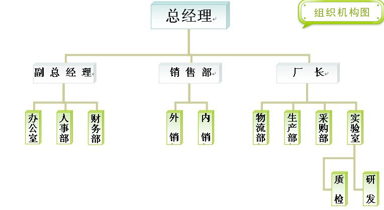 組織機構圖