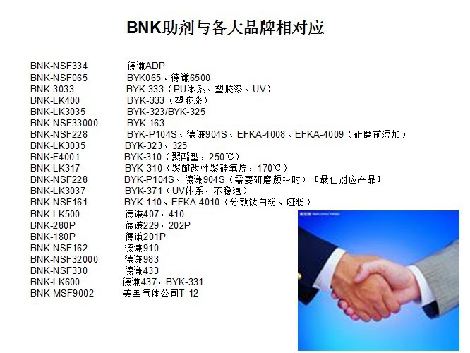 BNK于各大牌子对照2