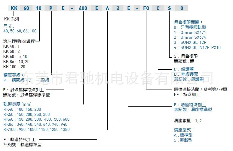 产品型号