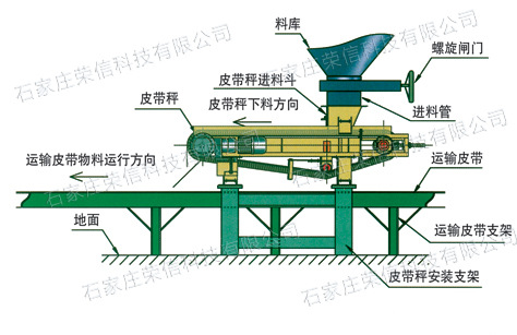 RXWLP型小流量定量给料机水印