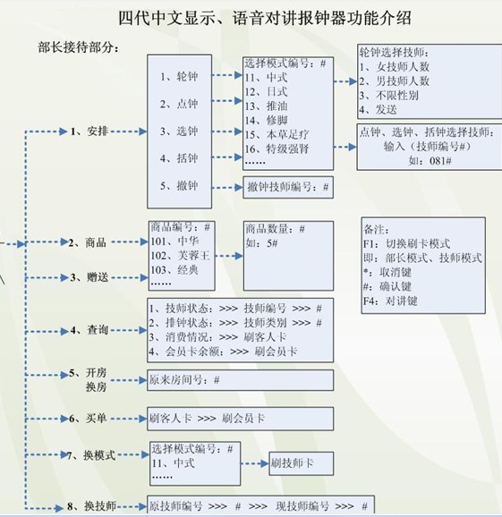 对讲报钟器功能介绍