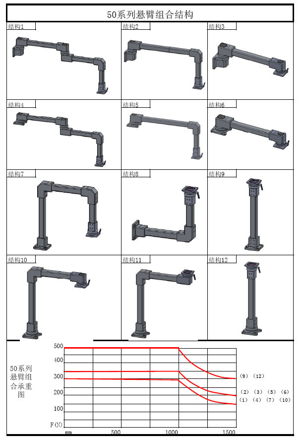 50系列懸臂組合結構