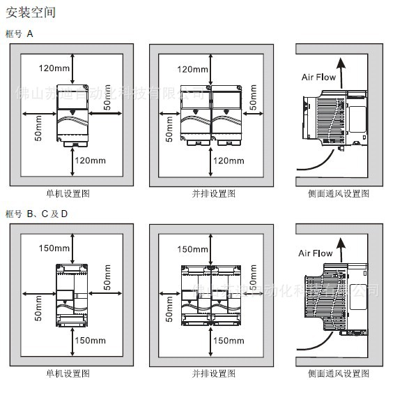 VFD-E系列 内置PLC型变频器最佳安排位置