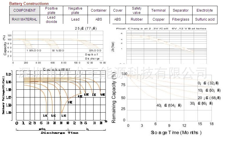 6v12曲线