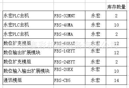 永宏PLC库存数量