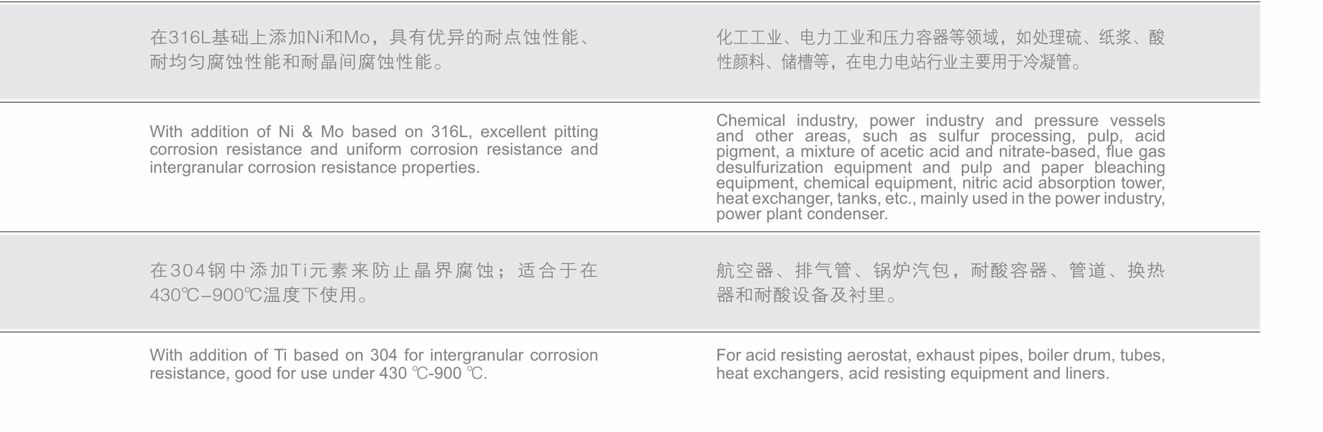 316L用途_02