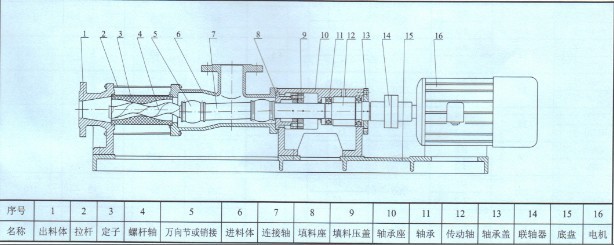 結構圖