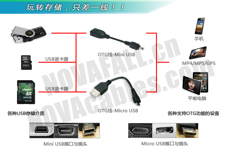 MicroUSB公对USB母 手机数据线 U盘专用连接