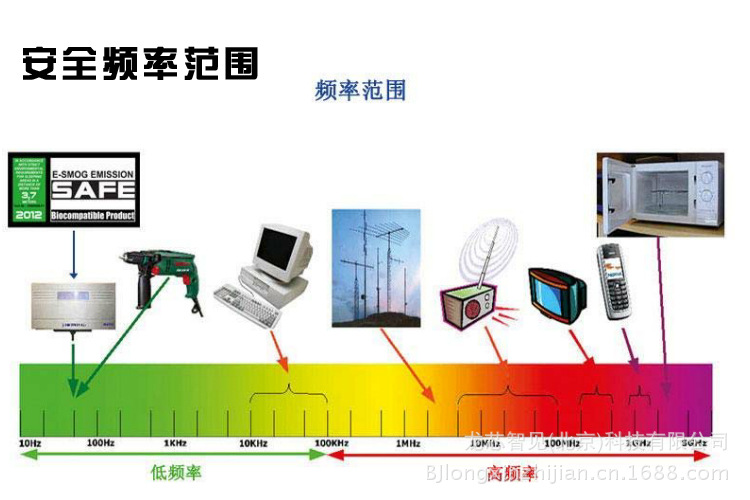 安全频率范围