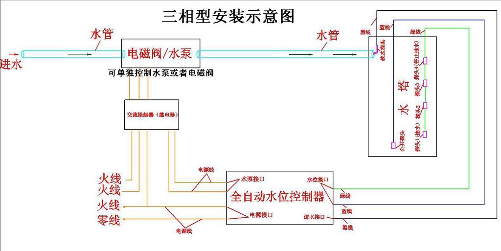 三相型安装示意图