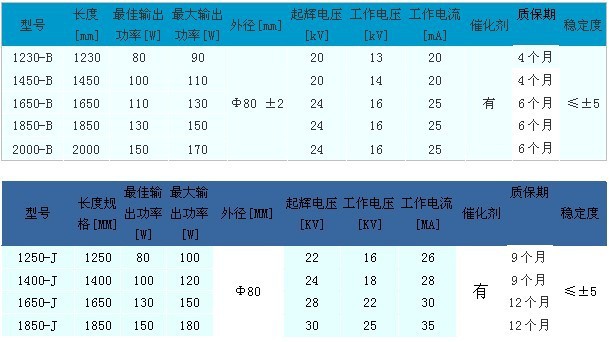 永利參數