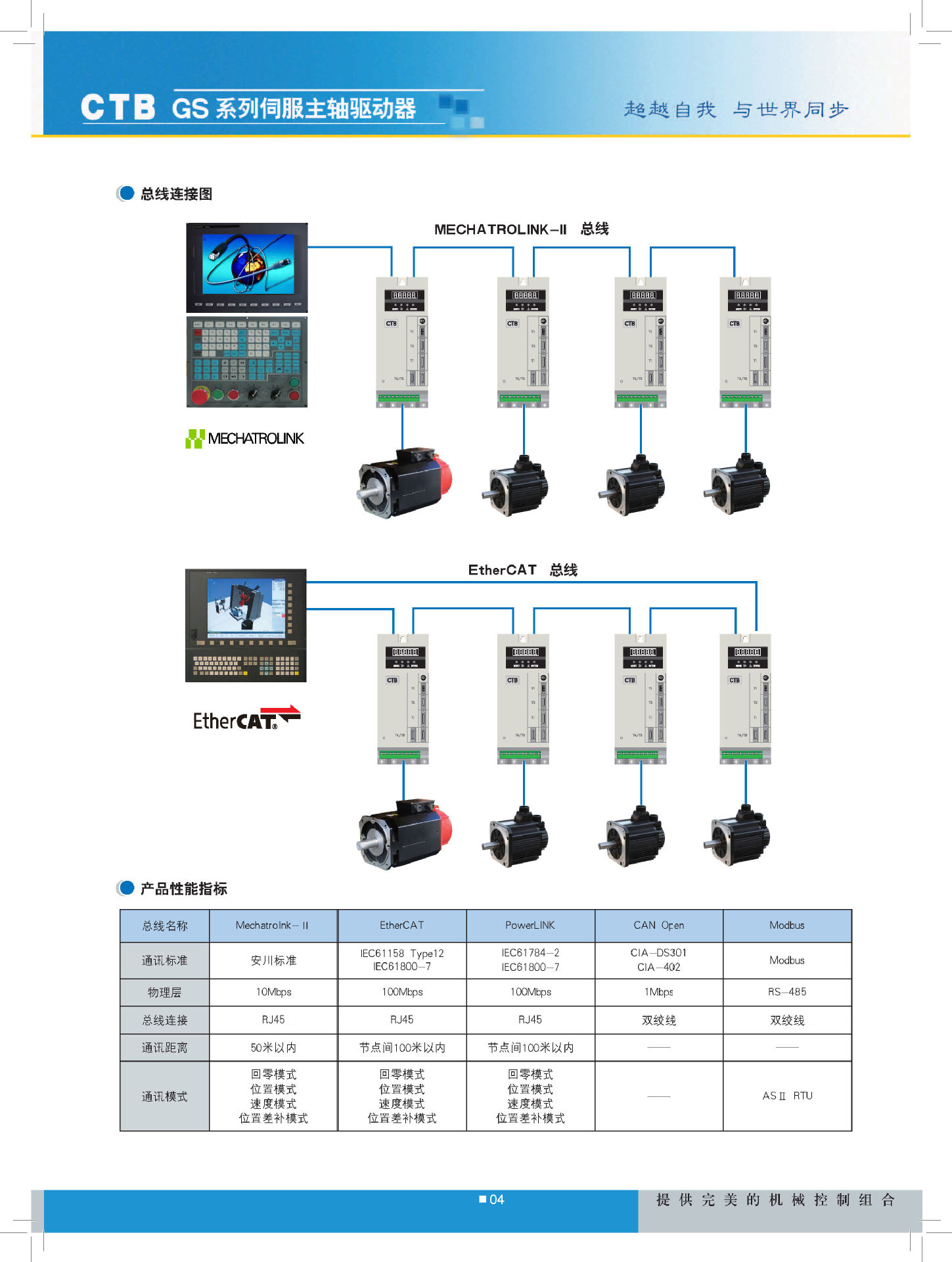 伺服定位系统-超同步|GS系列伺服主轴驱动器(