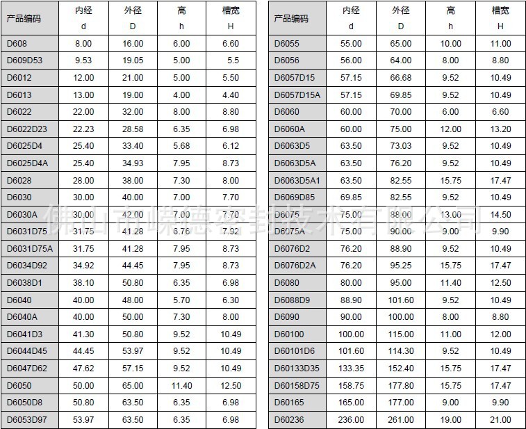 D-6油封规格表1