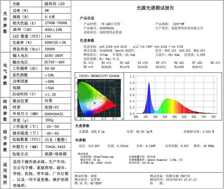 led灯管测试技术参数