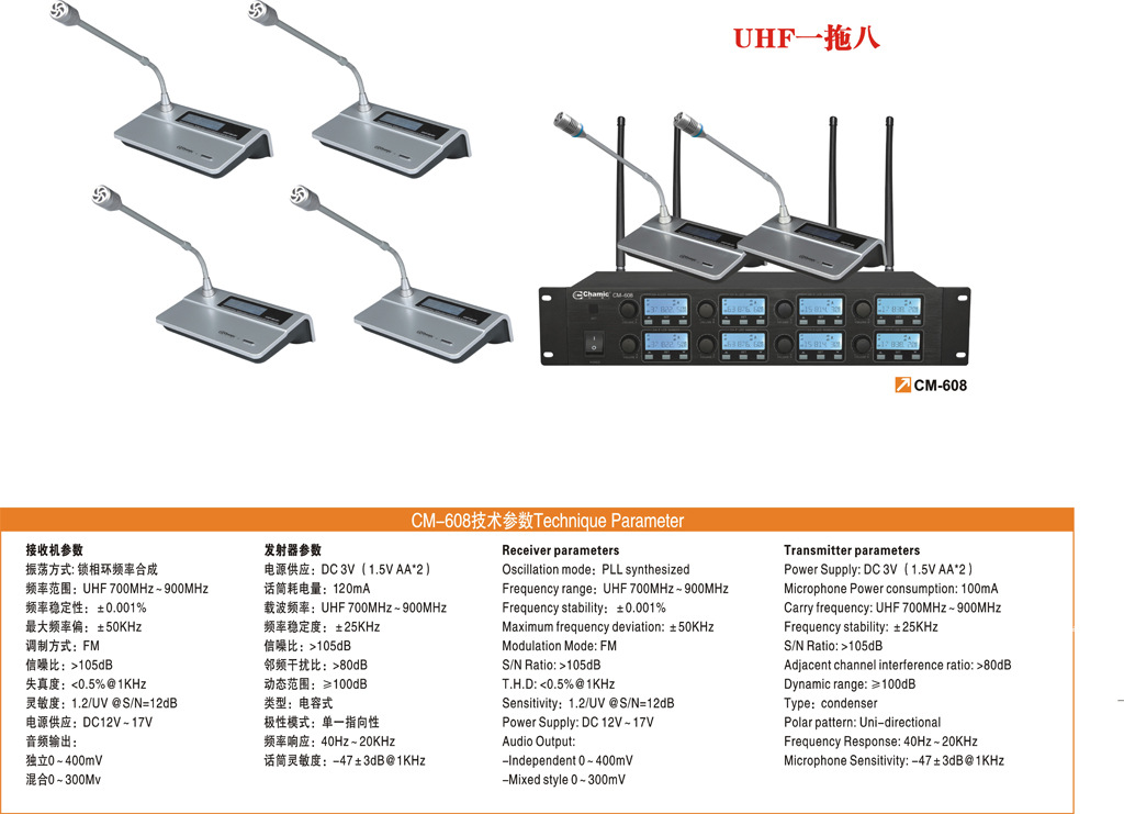 CM-608(2)