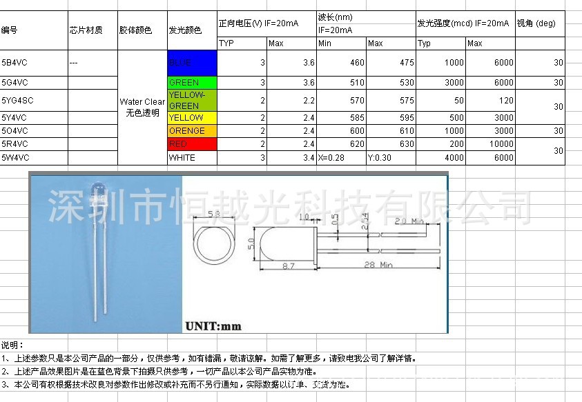 5MM各顏色參數表