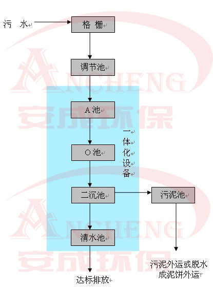 一体化工艺logo水印