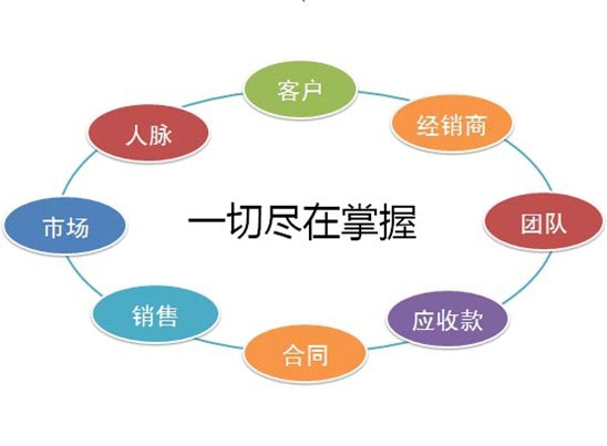 管理软件-中小企业版客户关系管理软件--CRM