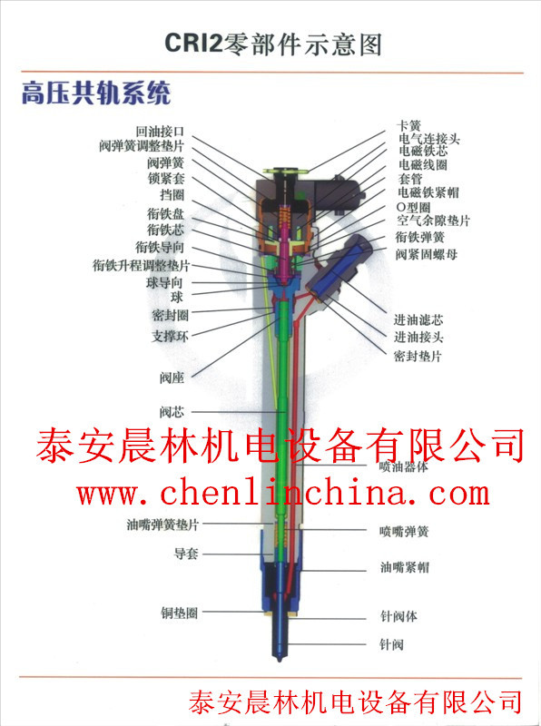 【喷油器阀组件】油嘴/喷油器价格_厂家_图片