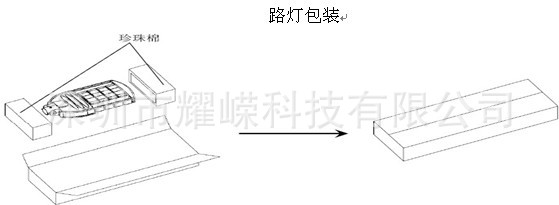 路灯包装