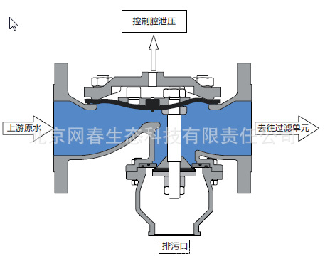 以色列多若特dorot两位三通阀